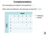 Genetics How Many Mutated Genes From A Complementation Test