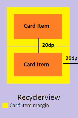 Android How To Remove Right Margin From Cardview In Gridlayoutmanager Of Recyclerview Stack - Vintage Textures - Incredible 4K Collection