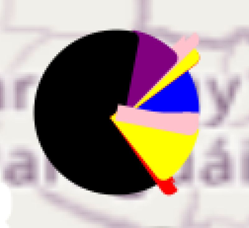 Python How Can I Fix The Deformed Piecharts On A Map Stack Overflow - Artistic Retina Geometric Illustrations | Free Download