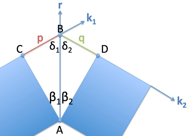 3 Path Length Difference Between Incident X Rays Scattered By The - Download Classic Ocean Texture | Full HD