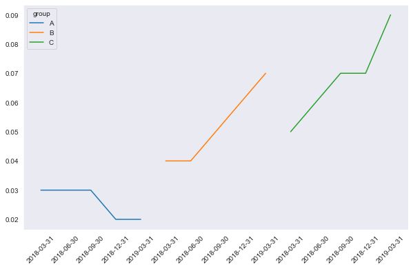 Python Plotting Mulitple Lines On Two Y Axis Using Matplotlib Stack - Premium Space Wallpaper Gallery - Retina