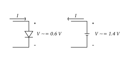Electron Are Diodes Backwards Electrical Engineering Stack Exchange - Download Creative Vintage Photo | Desktop