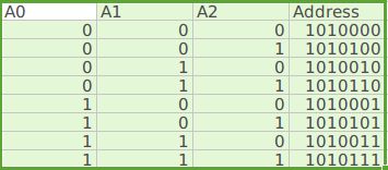 Atmel 24c02 Pdf Microcontroller Electronic Engineering - Best City Images in Full HD