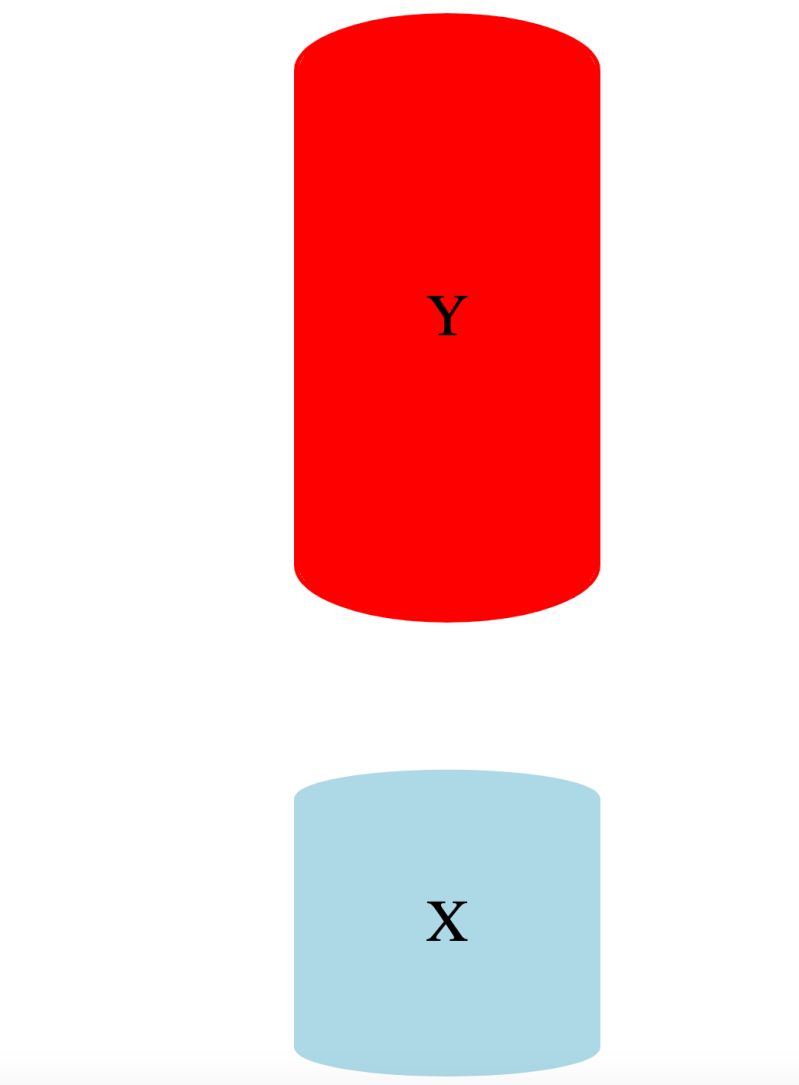 Graphviz How To Overlap 2 Nodes On Exactly The Same Location Stack - Download High Quality Abstract Illustration | 4K
