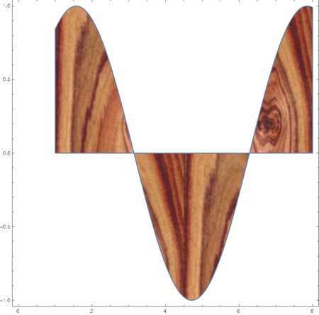 Plotting Filling Region With A Pattern Mathematica Stack Exchange - Premium Vintage Design Gallery - 8K