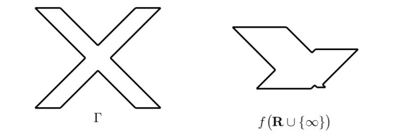 Complex Analysis Software To Draw Simple Conformal Mapping Diagrams - Premium Colorful Texture Gallery - HD