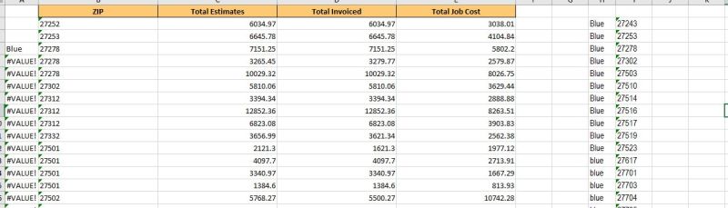 Normalising Postal Codes Populating City Based On The Entered Zip - Download Premium Colorful Design | Full HD