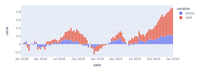 Python Update Bar Chart In Plotly Express Stack Overflow - Professional City Pattern - 8K