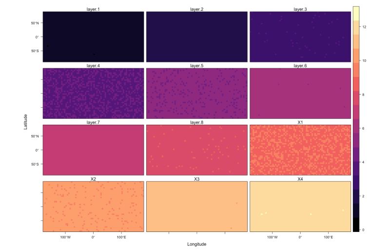 R Raster Predict Using Lm Time Series Geographic Information Systems Stack Exchange - Best City Patterns in Ultra HD