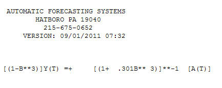 Problem With Arima In Minitab Cross Validated - Stunning Ultra HD Colorful Arts | Free Download