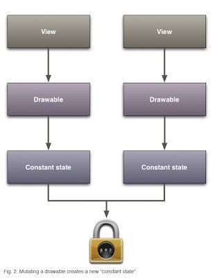 Add N Progressbars Dynamically In Android Stack Overflow - 8K Geometric Backgrounds for Desktop
