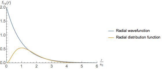 Radial Distribution Function 1s 2s Orbitals Techniques - Vintage Picture Collection - 8K Quality