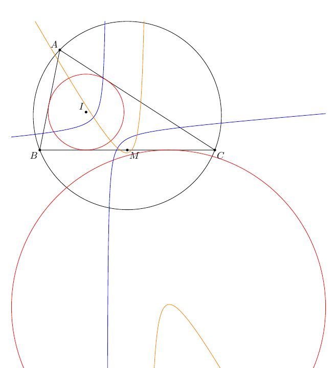 Geometry Hyperbola And Asymptote Mathematics Stack Exchange - Download Perfect Light Image | Retina