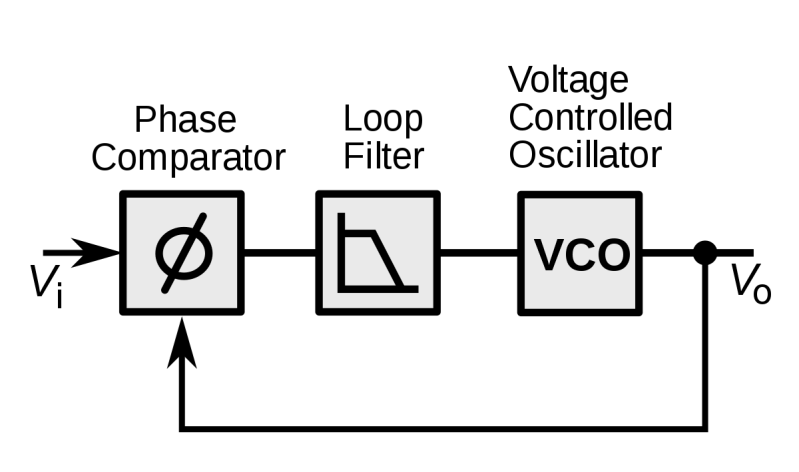 3 Basic Phase Lock Loop Pc Phase Comparator Vco Voltage Controlled - City Photos - Ultra HD Mobile Collection