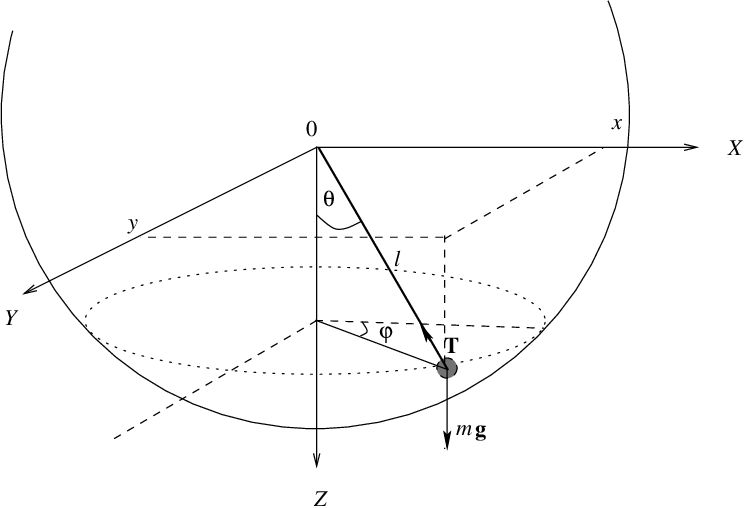 Angular Momentum Energy In The Physical Pendulum Physics Stack Exchange - Premium Light Art Gallery - Ultra HD