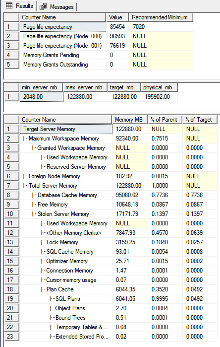 Where sched_arrive_early = curdate() + 3. Sql Server Page Life Expectancy Ple Sits At Zero From 8am Until Midnight Stack Overflow