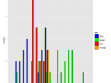 R Multiple Histograms With Ggplot2 Position Stack Overflow