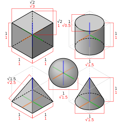 Here's where you can find all of our latest and greatest news and info on 3d printing! Which Software Renders A Planar Projection Of A 3d Object As A Vector Graphic Graphic Design Stack Exchange