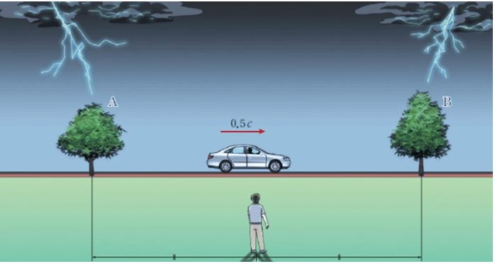 Special Relativity Defining Simultaneity Physics Stack Exchange - Elegant Landscape Art - 8K