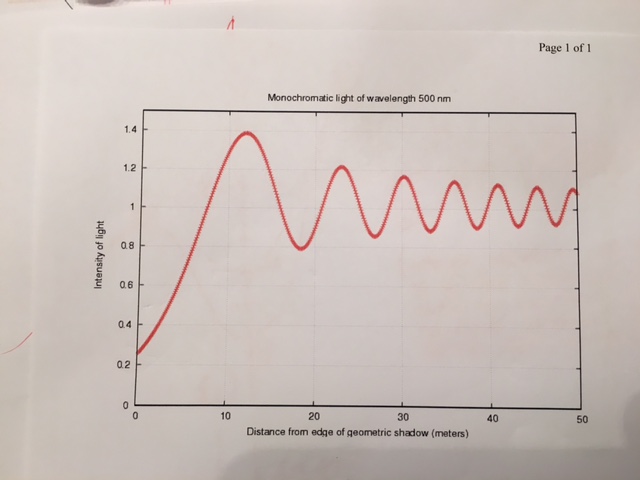 Solution Diffraction Pattern Due To A Straight Edge Studypool - Best Dark Patterns in Full HD