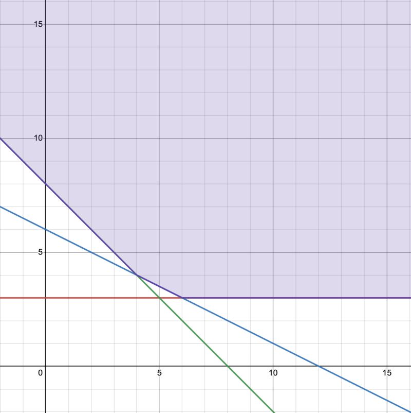 Javascript Three Js Scaling A Plane To Full Screen Stack Overflow - Gradient Picture Collection - HD Quality
