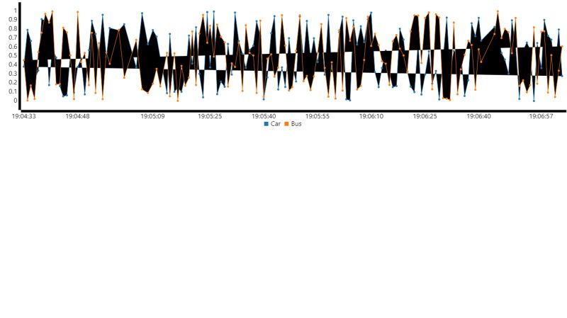 Github Emilmork React Rt Chart Real Time Chart Component For React - Best Sunset Illustrations in High Resolution