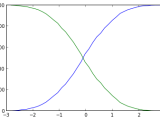 Cumulative Distribution Plots Python Stack Overflow