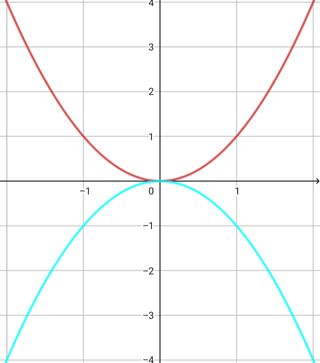Algebra Precalculus Graph Transformation Mathematics Stack Exchange - Desktop Landscape Illustrations for Desktop