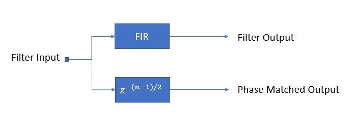 Audio Allpass Filter Gain Issue Signal Processing Stack Exchange - Space Backgrounds - Beautiful Desktop Collection