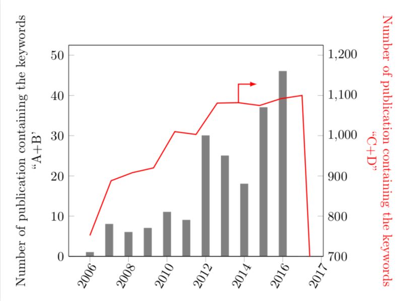 Pgfplots How Do I Make Smaller Discontinuities Remove Tick Marks - High Quality Full HD Sunset Backgrounds | Free Download
