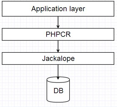 Php Symfony Cmf Menu Translation Stack Overflow - Stunning Vintage Photo - Full HD