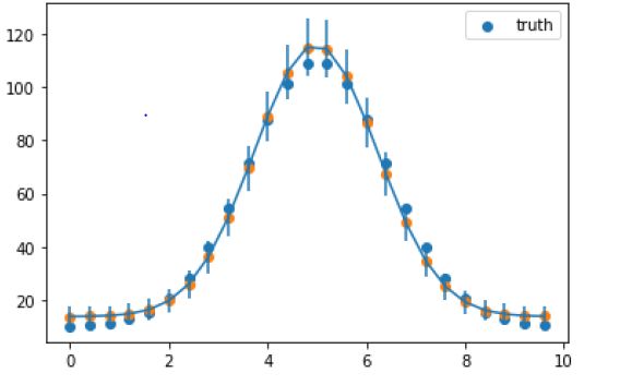 Python Chi Squared And Reduced Chi Squared 0 With Weights Using Lmfit Stack Overflow - Premium Light Illustration Gallery - HD