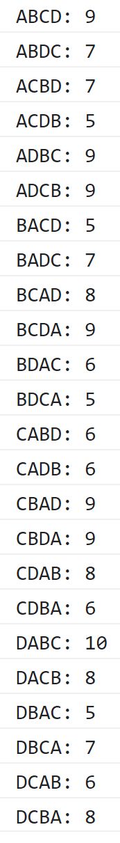 Pdf Efficient Quantum Algorithm For Solving Travelling Salesman - Full HD Gradient Pictures for Desktop
