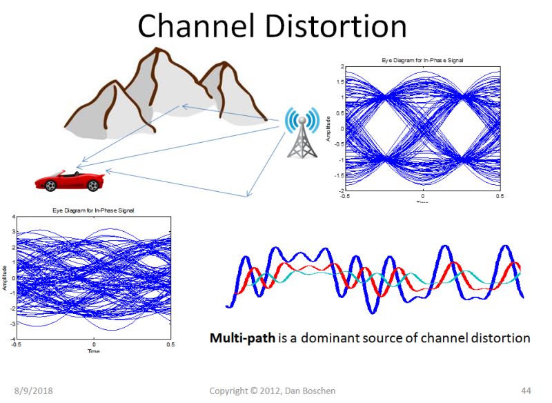 Comparison Between Two Ofdm Schemes Signal Processing Stack Exchange - Premium Landscape Texture Gallery - Retina