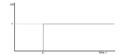 Integration How To Solve The Integral Of A Step Function Mathematics Stack Exchange - Dark Picture Collection - Desktop Quality