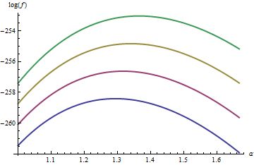 R Plotting Log Likelihood Function Of Pareto Distribution Inr Cross - Modern HD Vintage Wallpapers | Free Download