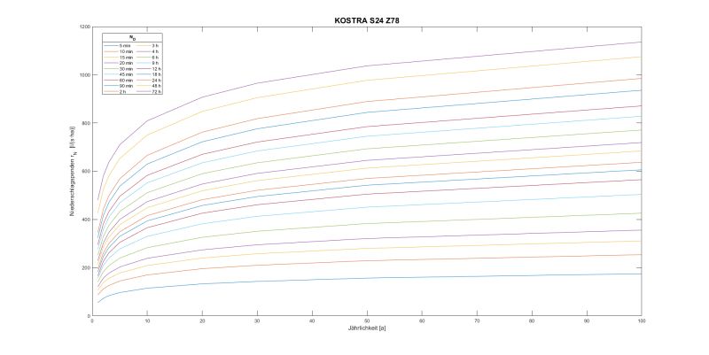 Tikz Pgf Matlab2tikz Problem With German Letters Cdot - Gradient Pictures - Incredible Retina Collection