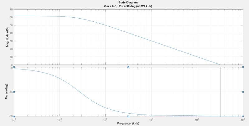 Voltage Converter Stability Bode Plot Electrical Engineering Stack Exchange - Premium Ocean Wallpaper Gallery - 8K