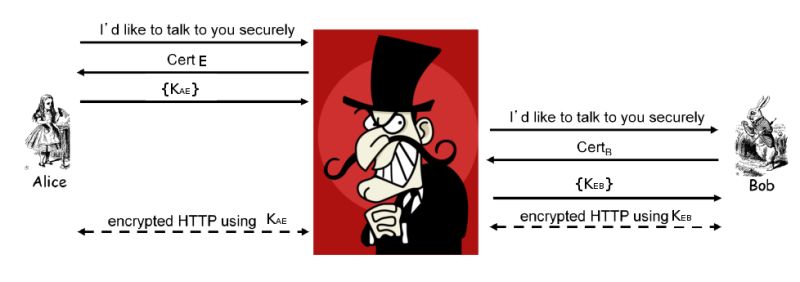 Tls Ssl Protocol Analysis Information Security Stack Exchange - Space Designs - Beautiful Ultra HD Collection
