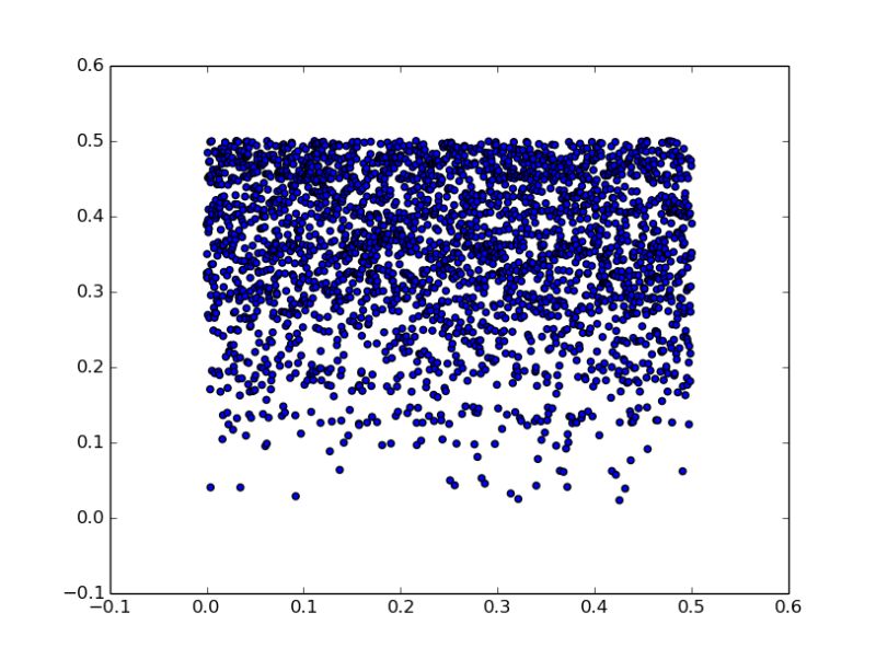 Python Creating A Data That Follows A Spcific Data Distribution - Dark Wallpaper Collection - 8K Quality