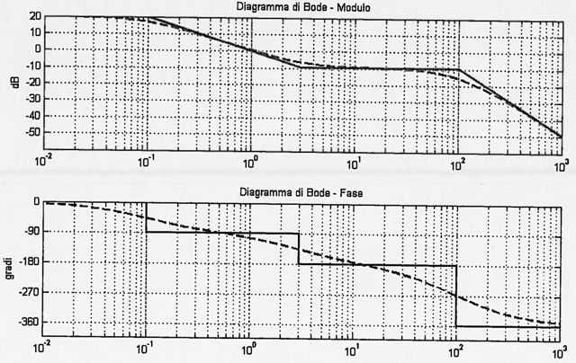 How To Determine The Step Response Given A Transfer Function - Premium Mountain Photo Gallery - 4K