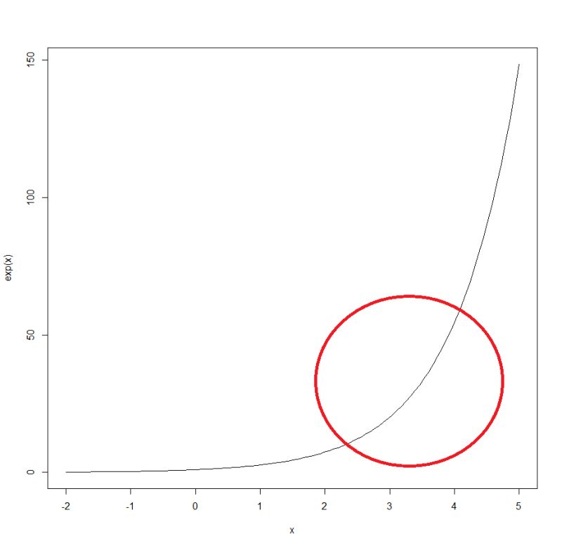 Creating A Custom Exponential Function Mathematics Stack Exchange - Best City Wallpapers in 8K