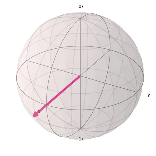 Qiskit Bloch Sphere Tutorial Deep Learning University - High Quality Nature Design - Full HD