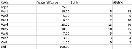 Excel How Do I Make A Waterfall Chart With Error Bars Stack Overflow - High Quality Light Photo - Ultra HD