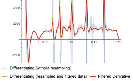 Data How To Get A Smooth Derivative Graphic Mathematica Stack Exchange - Download Ultra HD Geometric Picture | Retina