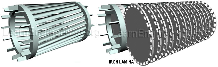 Model Of The 6 Kw 120 000 Rpm Induction Machine With A
