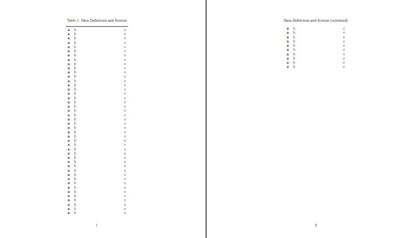 Longtable Multipage Multirow Multiline Tables Tex Latex Stack - Gradient Background Collection - High Resolution Quality