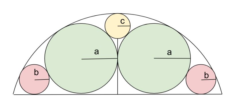 Geometry A Circle Problem Mathematics Stack Exchange - HD Dark Photos for Desktop