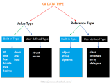 Net What Is The Difference Between A Reference Type And Value Type