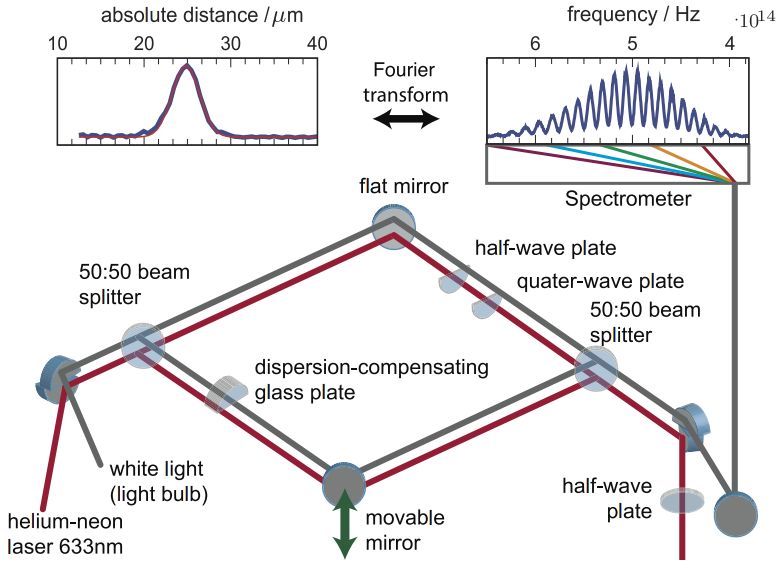 Mirau White Light Interferometer Light Source Physics Forums - Download Ultra HD Ocean Art | Retina